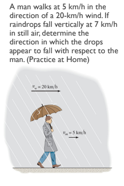 A man walks at 5 km/h in the
direction of a 20-km/h wind. If
raindrops fall vertically at 7 km/h
in still air, determine the
direction in which the drops
appear to fall with respect to the
man. (Practice at Home)
= 20 km/h
-5 km/h
