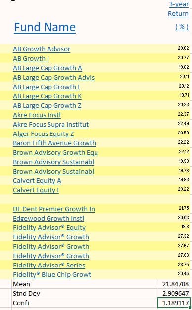 3-year
Return
Fund Name
( % )
AB Growth Advisor
AB Growth I
AB Large Cap Growth A
AB Large Cap Growth Advis
AB Large Cap Growth I
AB Large Cap Growth K
AB Large Cap Growth Z
Akre Focus Instl
Akre Focus Supra Institut
Alger Focus Equity Z
Baron Fifth Avenue Growth
Brown Advisory Growth Equ
Brown Advisory Sustainabl
Brown Advisory Sustainabl
Calvert Equity A
Calvert Equity I
20.62
20.77
19.82
20.11
20.12
19.71
20.23
22.37
22.49
20.59
22.22
22.12
19.93
19.78
19.83
20.22
DF Dent Premier Growth In
Edgewood Growth Instl
Fidelity Advisor Equity
Fidelity Advisor® Growth
Fidelity Advisor Growth
Fidelity Advisor® Growth
Fidelity Advisor Series
Fidelity® Blue Chip Growt
21.75
20.03
19.6
27.32
27.67
27.83
28.75
20.45
21.84708
Mean
Stnd Dev
2.909647
Confi
1,189117
