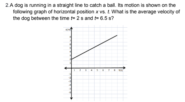 2.A dog is running in a straight line to catch a ball. Its motion is shown on the
following graph of horizontal position x vs. t. What is the average velocity of
the dog between the time t= 2 s and t= 6.5 s?
X[ m
4
