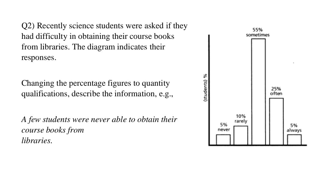 Q2) Recently science students were asked if they
had difficulty in obtaining their course books
from libraries. The diagram indicates their
55%
sometimes
responses.
Changing the percentage figures to quantity
qualifications, describe the information, e.g.,
25%
often
10%
rarely
A few students were never able to obtain their
course books from
5%
5%
always
never
libraries.
(students) %
