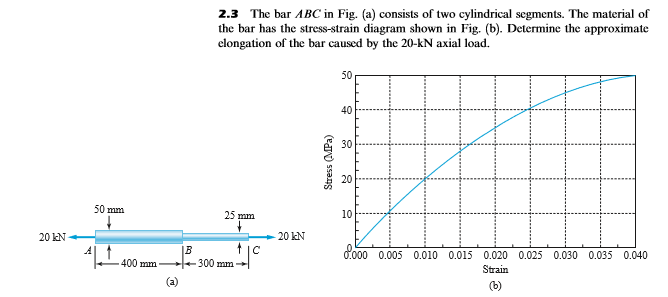 2.3 The bar ABC in Fig. (a) consists of two cylindrical segments. The material of
the bar has the stress-strain diagram shown in Fig. (b). Determine the approximate
elongation of the bar caused by the 20-kN axial load.
50
40
30
20
50 mm
25 mm
10
20 kN
20 kN
0.000 0.005 0.010 0.015 0.020 0.025 0.030 0.035 0.040
400 mm
300 mm
Strain
(a)
(b)
Stress (MPa)
