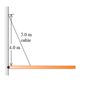 5.0 m
cable
4.0 m
