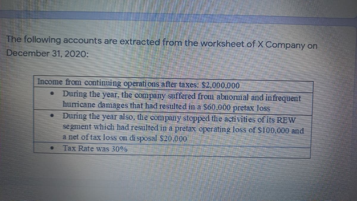 The following accounts are extracted from the worksheet of X Company on
December 31, 2020:
Income frem eentinuing operations after taxes: $2,000,000
• During the year, the company suffered from abnonmal and infrequent
hurricane damages that had resulted in a $60,000 pretax loss
During the yeaI also, the company stopped the activities of its REW
segment which had resulted in a pretax operating loss of S100,000 and
a net of tax loss on di sposal $20,000
Tax Rate was 30%
