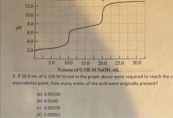 pH
12.0
10.0
8.0
6.0
4.0
2.0
10.0
15.0
Volume of 0.100 M NaOH, mL
5. If 20.0 mL of 0.100 M titrant in the graph above were required to reach the s
equivalence point, how many moles of the acid were originally present?
5.0
(a) 0.00100
(b) 0.0100
(c) 0.00200
(d) 0.00050
20.0 25.0 30.0