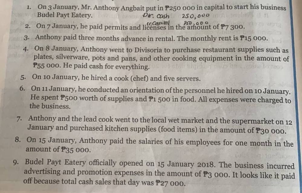 1.
On 3 January, Mr. Anthony Angbait put in P250 000 in capital to start his business
Budel Payt Eatery.
tesni, cash
250,000 inli
750,000
.er.Capital
2. On 7 January, he paid permits and licenses in the amount of P7 300.
3. Anthony paid three months advance in rental. The monthly rent is P15 000.
4. On 8 January, Anthony went to Divisoria to purchase restaurant supplies such as
plates, silverware, pots and pans, and other cooking equipment in the amount of
P55 000. He paid cash for everything.
GEBR
5.
On 10 January, he hired a cook (chef) and five servers.
6. On 11 January, he conducted an orientation of the personnel he hired on 10 January.
He spent P500 worth of supplies and P1 500 in food. All expenses were charged to
the business.
7. Anthony and the lead cook went to the local wet market and the supermarket on 12
January and purchased kitchen supplies (food items) in the amount of P30 000.
8. On 15 January, Anthony paid the salaries of his employees for one month in the
amount of P35 000.
9. Budel Payt Eatery officially opened on 15 January 2018. The business incurred
advertising and promotion expenses in the amount of P3 000. It looks like it paid
off because total cash sales that day was P27 000.
