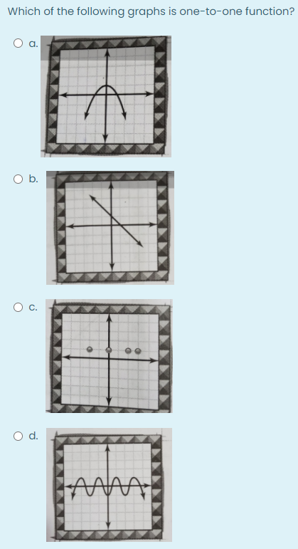 Which of the following graphs is one-to-one function?
a.
O b.
d.
