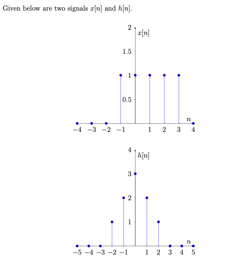 Given below are two signals x[n] and h[n].
2
1.5
-4 -3 -2 -1
1
0.5
4
3
2
1
-5-4-3-2-1
[x[n]
1
[h[n]
2 3
n
n
4
1 2 3 4 5