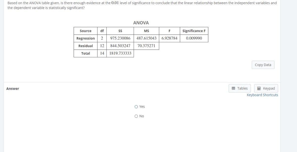 Based on the ANOVA table given, is there enough evidence at the 0.01 level of significance to conclude that the linear relationship between the independent variables and
the dependent variable is statistically significant?
ANOVA
Source
df
MS
F
Significance F
Regression
975.230086
487.615043
6.928784
0.009990
Residual
12
844.503247
70.375271
Total
14
1819.733333
Copy Data
Answer
画 Tables
国 Keypad
Keyboard Shortcuts
O Yes
O No
