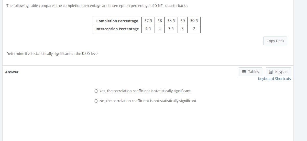 The following table compares the completion percentage and interception percentage of 5 NFL quarterbacks.
Completion Percentage
57.5
58
58.5
59
59.5
Interception Percentage
4.5
4
3.5
Copy Data
Determine if r is statistically significant at the 0.05 level.
Answer
囲 Tables
国 Keypad
Keyboard Shortcuts
O Yes, the correlation coefficient is statistically significant
O No, the correlation coefficient is not statistically significant
