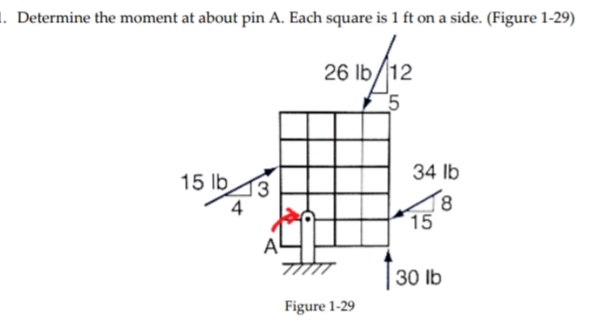 1. Determine the moment at about pin A. Each square is 1 ft on a side. (Figure 1-29)
26 Ib/12
5
34 lb
15 lb
18
15
30 lb
Figure 1-29
