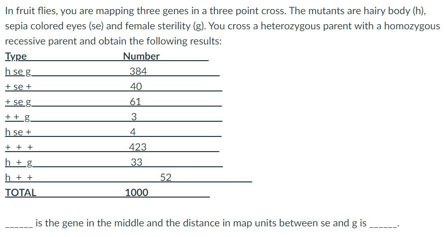 In fruit flies, you are mapping three genes in a three point cross. The mutants are hairy body (h),
sepia colored eyes (se) and female sterility (g). You cross a heterozygous parent with a homozygous
recessive parent and obtain the following results:
Туре
Number
h se g.
384
+ se +
40
+ se g.
61
+ + g.
h se +
4
+ + +
423
h +_g.
33
h + +
52
ТОTAL
1000
is the gene in the middle and the distance in map units between se and g is
