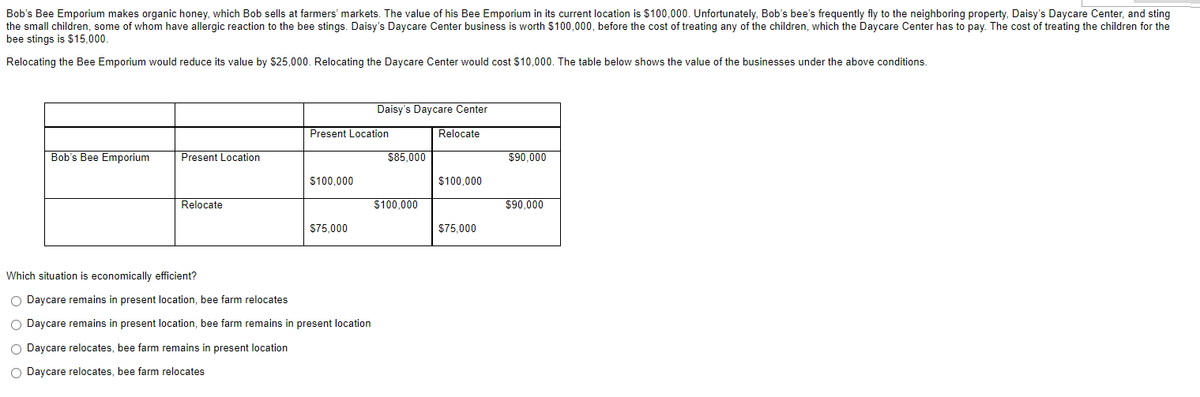 Bob's Bee Emporium makes organic honey, which Bob sells at farmers' markets. The value of his Bee Emporium in its current location is $100,000. Unfortunately, Bob's bee's frequently fly to the neighboring property, Daisy's Daycare Center, and sting
the small children, some of whom have allergic reaction to the bee stings. Daisy's Daycare Center business is worth $100,000, before the cost of treating any of the children, which the Daycare Center has to pay. The cost of treating the children for the
bee stings is $15.000.
Relocating the Bee Emporium would reduce its value by $25,000. Relocating the Daycare Center would cost $10,000. The table below shows the value of the businesses under the above conditions.
Daisy's Daycare Center
Present Location
Relocate
Bob's Bee Emporium
Present Location
$85,000
$90.000
$100,000
$100,000
Relocate
$100,000
$90.000
S75.000
$75.000
Which situation is economically efficient?
O Daycare remains in present location, bee farm relocates
O Daycare remains in present location, bee farm remains in present location
O Daycare relocates, bee farm remains in present location
Daycare relocates, bee farm relocates
