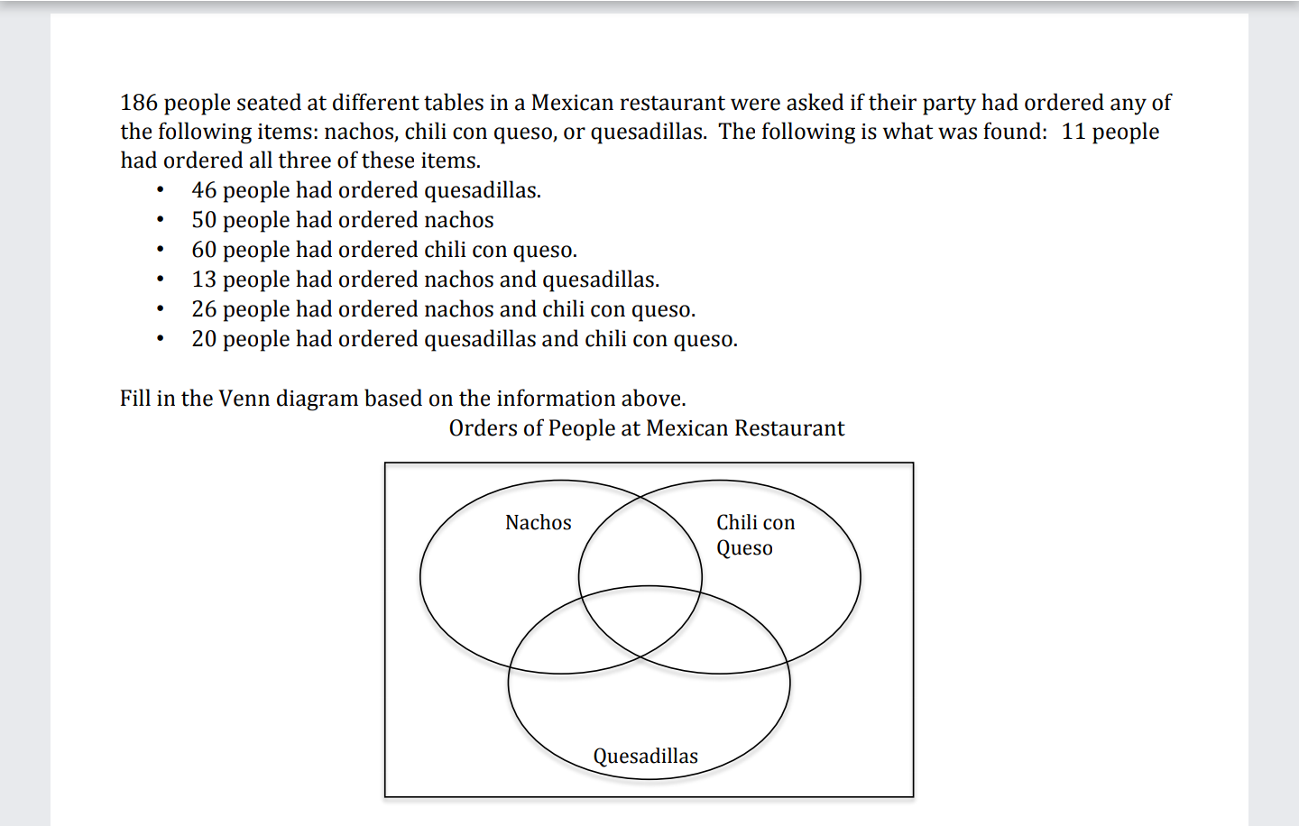 186 people seated at different tables in a Mexican restaurant were asked if their party had ordered any of
the following items: nachos, chili con queso, or quesadillas. The following is what was found: 11 people
had ordered all three of these items.
46 people had ordered quesadillas.
50 people had ordered nachos
60 people had ordered chili con queso.
13 people had ordered nachos and quesadillas.
26 people had ordered nachos and chili con queso.
20 people had ordered quesadillas and chili con queso.
Fill in the Venn diagram based on the information above.
Orders of People at Mexican Restaurant
Nachos
Chili con
Queso
Quesadillas
