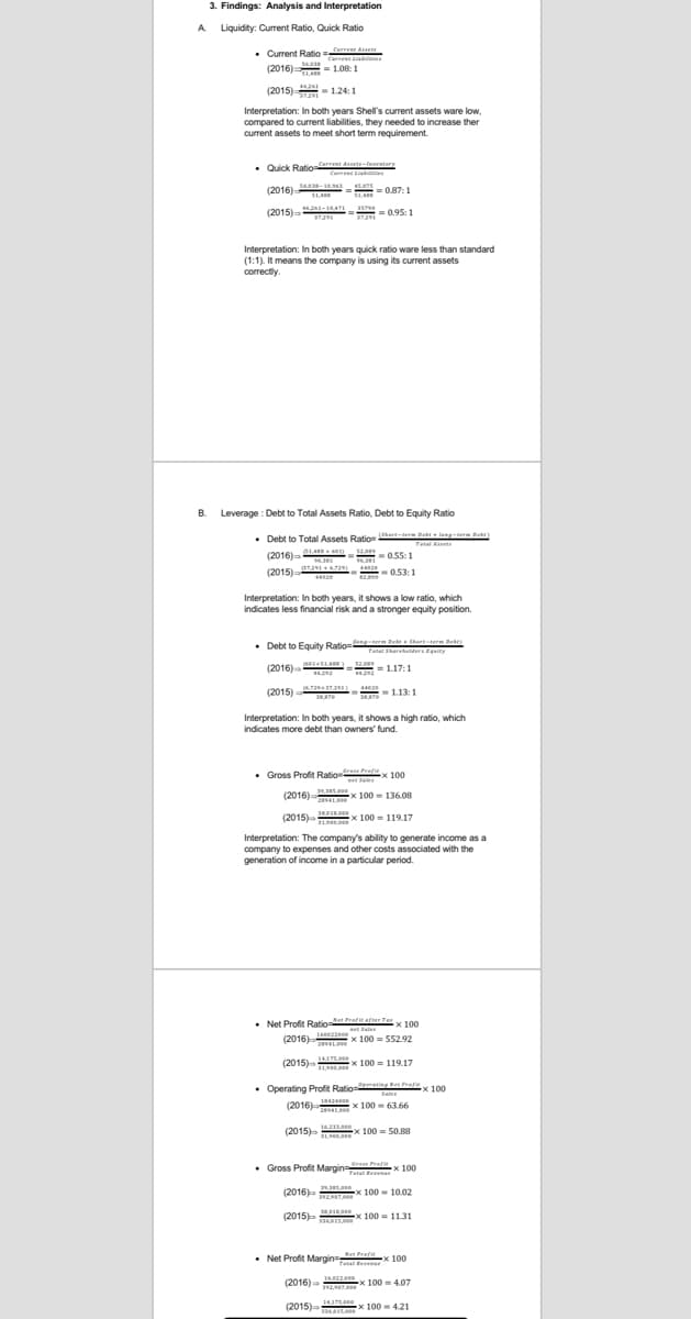 (2016) S)
3. Findings: Analysis and Interpretation
A Liquidity: Current Ratio, Quick Ratio
• Current Ratio = te
Curre ne
(2016)
- 1.08:1
(2015)=
Interpretation: In both years Shell's current assets ware lw,
compared to current liabilities, they needed to increase ther
current assets to meet short term requirement.
• Quick Ratio
Carrent dt-luter
Currend Lianies
(2016) - 0.87:1
S1.4
(2015)
= 0.95:1
Interpretation: In both years quick ratio ware less than standard
(1:1). It means the company is using its current assets
correctly
B.
Leverage : Debt to Total Assets Ratio, Debt to Equity Ratio
hart-term Det + lang-t be)
• Debt to Total Assets Ration
(2016)
Tetal A
a
- =0.55:1
(2015)-
- 0.53:1
Interpretation: In both years, it shows a low ratio, which
indicates less financial risk and a stronger equity position.
• Debt to Equity Rationngterm e shertterm Bee
Faal Sharehaldere Eqity
(2016)
= 1.17:1
(2015)
.72
-1.13:1
Interpretation: In both years, it shows a high ratio, which
indicates more debt than owners' fund.
• Gross Profit Ratio tratia 100
(2016) Ax
100 - 136.08
(2015) x 100 - 119.17
Interpretation: The company's ability to generate income as a
company to expenses and other costs associated with the
generation of income in a particular period.
• Net Profit Ratio-rafitafterTer x 100
Sales
(2016) x 100 = S52.92
(2015) x 100 = 119.17
175.00
• Operating Profit Ratio n atx 100
Sale
(2016)
x 100 - 63.66
(2015)-
16.231e
x 100 = 50.88
Sres Profe
Gross Profit Margin
Tetal Revene
(2016) x 100 - 10.02
(2015) x 100 - 1131
• Net Profit Margin
n Profit
Tet x 100
(2016)
ZAx 100 - 4.07
32,
(2015) x 100 - 4.21
