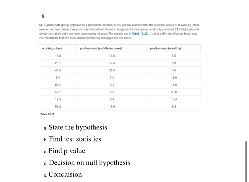 65. A grassroots group opposed to a proposed increase in the gas tax claimed that the increase would hurt working-class
people the most, since they commute the farthest to work. Suppose that the group randomly surveyed 24 individuals and
asked them their dally one-way commuting mileage. The results are in Table 13.22. Using a 5% significance level, test
the hypothesis that the three mean commuting mileages are the same.
working-class
professional (middle incomes)
professional (wealthy)
17.8
16.5
8.5
26.7
17.4
6.3
49.4
22.0
4.6
9.4
7.4
12.6
65.4
9.4
11.0
47.1
2.1
28.6
19.5
6.4
15.4
51.2
13.9
9.3
Table 13.22
a. State the hypothesis
b. Find test statistics
c. Find p value
с.
d. Decision on null hypothesis
e. Conclusion
е.
