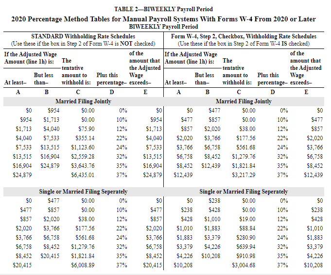 TABLE 2–BIWEEKLY Payroll Period
2020 Percentage Method Tables for Manual Payroll Systems With Forms W-4 From 2020 or Later
BIWEEKLY Payroll Period
STANDARD Withholding Rate Schedules
(Use these if the box in Step 2 of Form W-4 is NOT checked)
Form W-4, Step 2, Checkbox, Withholding Rate Schedules
(Use these if the box in Step 2 of Form W-4 IS checked)
If the Adjusted Wage
of the
of the
If the Adjusted Wage
Amount (line lh) is: The
- tentative
amount that Amount (line lh) is: The
the Adjusted
Wage
amount that
the Adjusted
Wage
withhold is: percentage- exceeds-
tentative
But less amount to Plus this
But less
amount to
Plus this
At least- than-
withhold is: percentage- exceeds-
At least-
than-
A
в
D
E
A
В
D
E
Married Filing Jointly
Married Filing Jointly
SO
$954
$0.00
0%
$0
$0
$477
$0.00
0%
$0
$954
$1,713
$0.00
10%
$954
$477
$857
$0.00
10%
$477
$1,713
$4,040
$75.90
12%
$1,713
$857
$2,020
$38.00
12%
$857
$4,040
$7,533
$355.14
22%
$4,040
$2,020
$3,766
$177.56
22%
$2,020
$7,533 $13,515
$1,123.60
24%
$7,533
$3,766
$6,758
$561.68
24%
$3,766
$13,515 $16,904
$2,559.28
32%
$13,515
$6,758
$8,452
$1,279.76
32%
$6,758
$16,904 $24,879
$3,643.76
35%
$16,904
$8,452 $12,439
$1,821.84
35%
$8,452
$24,879
$6,435.01
37%
$24,879
$12,439
$3,217.29
37%
$12,439
Single or Married Filing Seperately
Single or Married Filing Seperately
$238
$0
$477
$0.00
0%
$0
$0
$0.00
0%
$0
$477
$857
$0.00
10%
$477
$238
$428
$0.00
10%
$238
$857
$2,020
$38.00
12%
$857
$428
$1,010
$19.00
12%
$428
$2,020
$3,766
$177.56
22%
$2,020
$1,010
$1,883
$88.84
22%
$1,010
$3,766
$6,758
$561.68
24%
$3,766
$1,883
$3,379
$280.90
24%
$1,883
$6,758
$8,452
$1,279.76
32%
$6,758
$3,379
$4,226
$639.94
32%
$3,379
$8,452
$20,415
$1,821.84
35%
$8,452
$4,226 $10,208
$910.98
35%
$4,226
$20,415
$6,008.89
37%
$20,415
$10,208
$3,004.68
37%
$10,208
