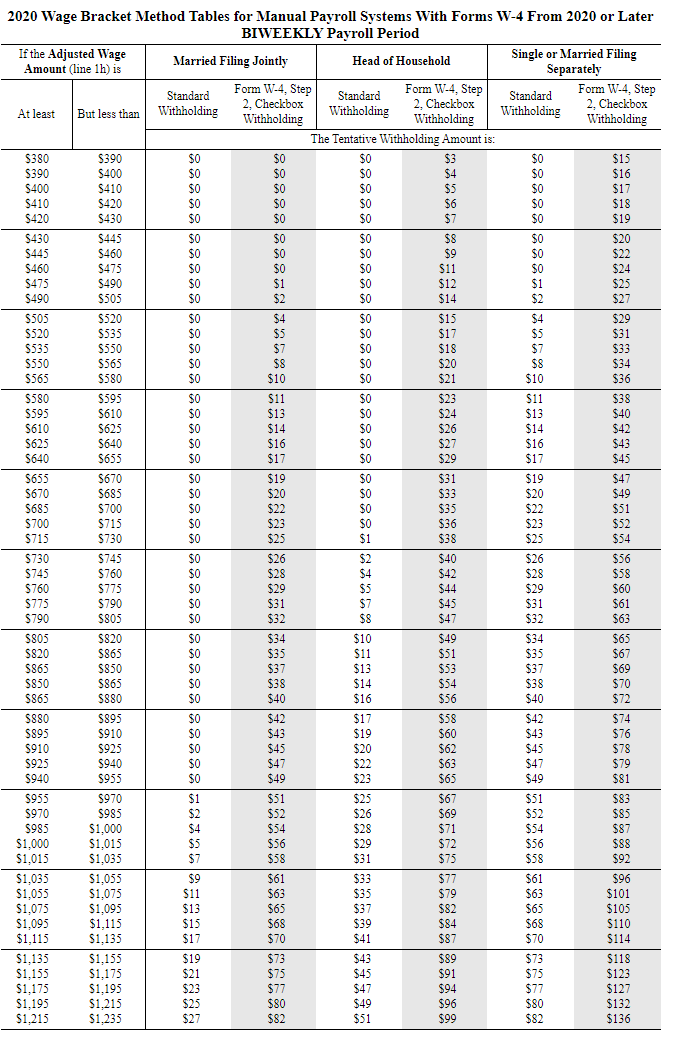 2020 Wage Bracket Method Tables for Manual Payroll Systems With Forms W-4 From 2020 or Later
BIWEEKLY Payroll Period
If the Adjusted Wage
Amount (line 1h) is
Single or Married Filing
Separately
Married Filing Jointly
Head of Household
Form W-4, Step
2, Checkbox
Withholding
Standard
Withholding
Form W-4, Step
2. Checkbox
Withholding
Form W-4, Step
2, Checkbox
Withholding
Standard
Standard
At least
But less than
Withholding
Withholding
The Tentative Withholding Amount is:
$0
$0
$0
$0
so
$0
$0
$0
$0
$0
$0
$0
$0
$0
$0
$3
$15
$16
$380
$390
$390
$400
$4
$0
$0
SO
$400
$410
$5
$17
$18
$410
$420
$6
$7
$420
$430
$0
$19
$0
$0
$0
$1
$2
$430
$0
$0
$0
$0
$0
$8
$9
$0
$0
$0
$445
$0
$20
$445
$460
$0
$0
$0
$22
$460
$475
$1
$24
$490
$12
$25
$27
$475
$1
$490
$505
$14
$14
$2
$505
$520
$0
$0
$0
$0
$0
$15
$17
$18
$20
$4
$4
$29
$0
$0
$0
$5
$7
$8
$10
$5
$7
$8
$31
$33
$520
$535
$535
$550
$550
$565
$34
$565
$580
$21
$10
$36
$23
$0
$0
$0
$0
$0
$38
$40
$42
$43
$580
$595
$1
$1
$595
S610
$0
$13
$24
$13
$14
$16
$17
$26
$27
$29
S610
$625
$0
$14
$625
$640
$16
$640
$655
$0
$17
$45
$0
$0
$0
$19
$20
$22
$23
$25
$655
$670
$19
$31
$47
$20
$2
$23
$25
$670
$685
$33
$49
So
$700
$715
$35
$36
$38
$51
$52
$685
$700
$0
$0
$715
S730
So
$0
$1
$54
SO
$26
$28
$29
$31
$32
$2
$4
$5
$7
$8
$26
$28
$29
$56
$58
$60
$730
$745
$760
$775
$790
S805
$40
$745
$42
$760
So
$44
$775
$0
$45
$31
$61
$790
S805
So
$0
$47
$32
$63
S805
$820
$10
$65
$34
$35
$37
$38
$40
$49
$34
$35
$37
$38
$40
$820
$865
$1
$51
$67
So
$0
$0
So
$53
$54
$56
$69
$70
S865
$850
$13
$850
$865
$14
S865
S880
$16
$72
SO
$17
$74
$76
$78
S880
$895
$42
$58
$42
S895
$910
$43
$19
$60
$43
$0
$0
So
$20
$22
$23
$910
$925
$45
$62
$45
$47
$49
$925
$940
$63
$47
$79
$940
$955
$65
$49
$81
$51
$52
$4
$56
$58
$955
$970
$67
$69
$71
$72
$75
$83
$970
$985
$1,000
$1.015
$1,035
$1
$25
$51
$2
$52
$85
$87
$8
$92
$96
$26
$28
$29
$31
$985
$4
$54
$56
$58
$1.000
$5
$1,015
$7
$1,035
$1,055
$1,075
$1.095
$1,115
$1,135
$9
$1,055
$1,075
$1,095
$1,115
$1.135
$61
$63
$65
$68
$70
$33
$35
$37
$39
$77
$79
$82
$84
$87
$61
$63
$1
$101
$105
$13
$15
$17
$65
$68
$110
$41
$70
$114
$1,155
$1,175
$1,195
$1,215
$1,235
$73
$75
$7
$80
$2
$118
$123
$127
$132
$136
$89
$91
$73
$75
$77
$80
$82
$19
$43
$21
$1,155
$1,175
$1,195
$1,215
$45
$23
$25
$27
$47
$49
$51
$94
$96
$99

