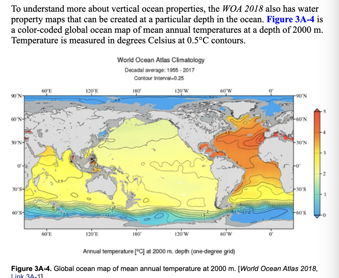 To understand more about vertical ocean properties, the WOA 2018 also has water
property maps that can be created at a particular depth in the ocean. Figure 3A-4 is
a color-coded global ocean map of mean annual temperatures at a depth of 2000 m.
Temperature is measured in degrees Celsius at 0.5°C contours.
World Ocean Atlas Climatology
Decadal average: 1955 - 2017
Contour Interval-0.25
60'E
120'E
180
120'W
60'W
90'N-
90'
60'N-
60'N
30'N-
30'N
30'S-
30'S
60'S-
60'S
60'E
120'E
180
120'W
60'W
Annual temperature [°C] at 2000 m. depth (one-degree grid)
Figure 3A-4. Global ocean map of mean annual temperature at 2000 m. [World Ocean Atlas 2018,
Link 3A-11

