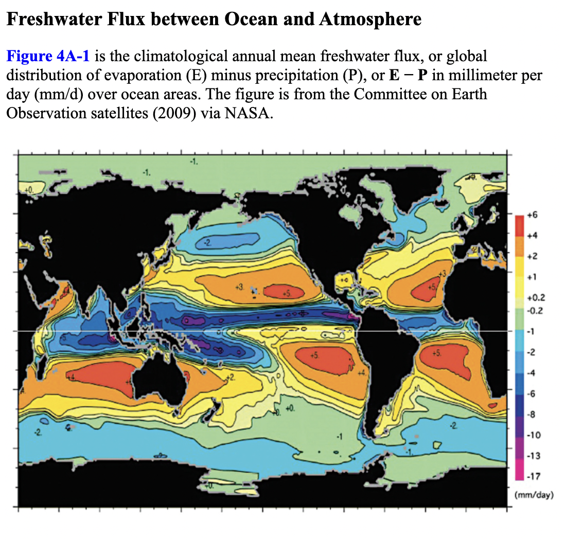 Freshwater Flux between Ocean and Atmosphere
Figure 4A-1 is the climatological annual mean freshwater flux, or global
distribution of evaporation (E) minus precipitation (P), or E – P in millimeter per
day (mm/d) over ocean areas. The figure is from the Committee on Earth
Observation satellites (2009) via NASA.
-1.
+6
+2
+1
+0.2
-0.2
-1
-2
4
-6
-8
-10
-13
-17
(mm/day)
