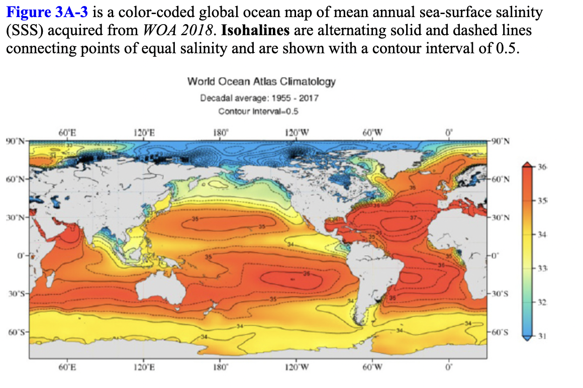 Figure 3A-3 is a color-coded global ocean map of mean annual sea-surface salinity
(SSS) acquired from WOA 2018. Isohalines are alternating solid and dashed lines
connecting points of equal salinity and are shown with a contour interval of 0.5.
World Ocean Atlas Climatology
Decadal average: 1955 - 2017
Contour Interval-0.5
60°E
120'E
180
120'W
60'W
90'N-
N.06-
36
60'N-
60°N
35
30°N-
30°N
34
Fo
33
30'S-
30'S
32
60's-
F60'S
31
60'E
120'E
180
120'W
60'W
