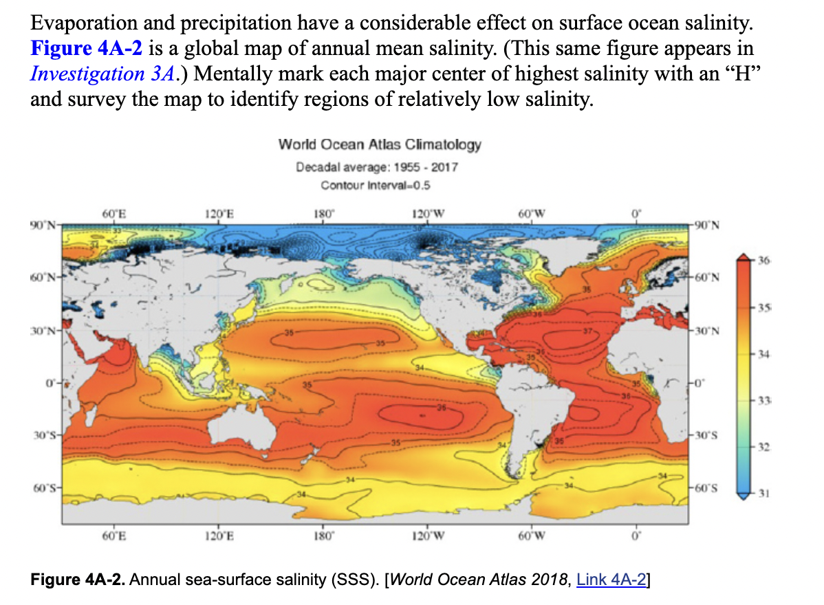 Evaporation and precipitation have a considerable effect on surface ocean salinity.
Figure 4A-2 is a global map of annual mean salinity. (This same figure appears in
Investigation 3A.) Mentally mark each major center of highest salinity with an “H"
and survey the map to identify regions of relatively low salinity.
World Ocean Atlas Climatology
Decadal average: 1955 - 2017
Contour Interval-0.5
60Ε
120'E
180
120'W
60'W
90'N-
N,06-
36
60'N
+N.09
35
30'N-
30°N
34
Fo
0
-33
30's-
30'S
32
60'S-
F60'S
31
60'E
120'E
180
120'W
60'W
Figure 4A-2. Annual sea-surface salinity (SSS). [World Ocean Atlas 2018, Link 4A-2]
