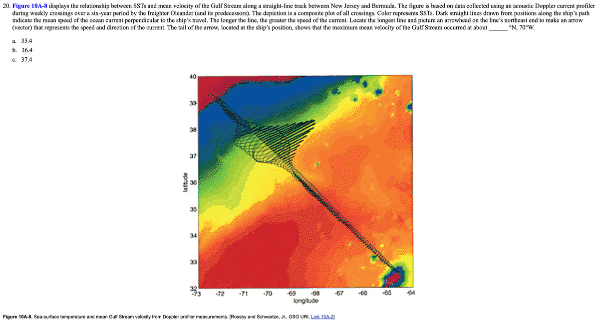 20. Figure 10A-8 displays the relationship between SSTS and mean velocity of the Gulf Stream along a straight-line track between New Jersey and Bermuda. The figure is based on data collected using an acoustic Doppler current profiler
during weekly crossings over a six-year period by the freighter Oleander (and its predecessors). The depiction is a composite plot of all crossings. Color represents SSTS. Dark straight lines drawn from positions along the ship's path
indicate the mean speed of the ocean current perpendicular to the ship's travel. The longer the line, the greater the speed of the current. Locate the longest line and picture an arrowhead on the line's northeast end to make an arrow
(vector) that represents the speed and direction of the current. The tail of the arrow, located at the ship's position, shows that the maximum mean velocity of the Gulf Stream occurred at about
ΟN, 70-Ν.
а. 35.4
b. 36.4
с. 37.4
40
38
37
36
35
34
3
-72
-71
-70
-69
-68
67
64
longitude
Figure 10A-8. Sea-surface temperature and mean Gulf Stream velocity from Doppler profiler measurements. [Rossby and Schwartze, Jr., GSO URI, Link 10A-2]
latitude
