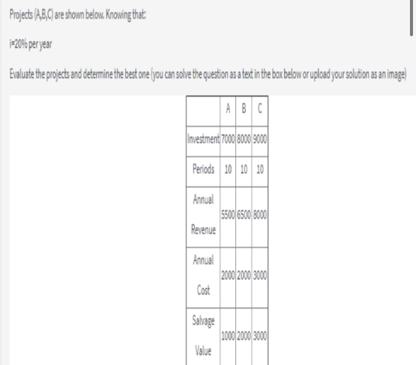 Projects (A,B,C) are shown below. Knowing that:
=20% per year
Evaluate the projects and detemine the best one lyou can solve the question as a text in the box below or upload your solution as an image)
ABC
Investment 7000 8000 9000
Periods 10 10 10
Annual
5500 6500 8000
Revenue
Annual
2000/2000 3000
Cost
Sahvage
1000 2000 300
Value
