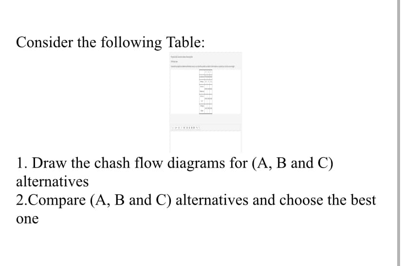 Consider the following Table:
1. Draw the chash flow diagrams for (A, B and C)
alternatives
2.Compare (A, B and C) alternatives and choose the best
one
