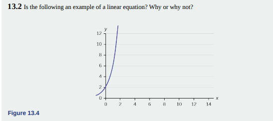 13.2 Is the following an example of a linear equation? Why or why not?
Figure 13.4
12
10
8
6
4-
2
y
0
0
T
2
T
4
T
6
8
10 12 14
X
