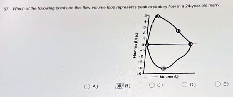 67. Which of the following points on this flow-volume loop represents peak expiratory flow in a 24-year-old man?
OA)
B)
Flow rate (L/sec)
3-
2-
1-
OTN
-1-
Volume (L)
C)
D)
E)
