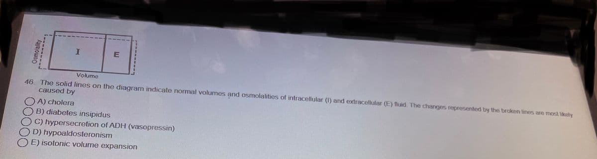 Osmolality
E
Volume
46. The solid lines on the diagram indicate normal volumes and osmolalities of intracellular (1) and extracellular (E) fluid. The changes represented by the broken lines are most likely
caused by
A) cholera
B) diabetes insipidus
C) hypersecretion of ADH (vasopressin)
D) hypoaldosteronism
E) isotonic volume expansion