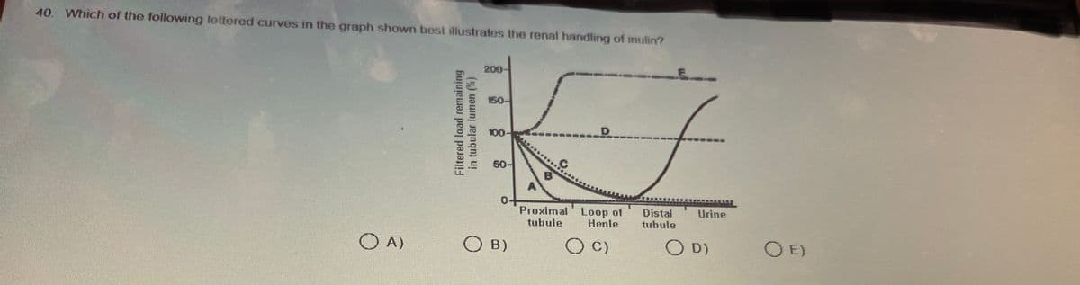40. Which of the following lettered curves in the graph shown best illustrates the renal handling of inulin?
O A)
150-
15
100-
50-
B
A
Filtered load remaining
in tubular lumen (%)
200-
0+
OB)
Proximal Loop of
tubule
Henle
O C)
Distal
tubule
HL
Urine
OD)
O E)