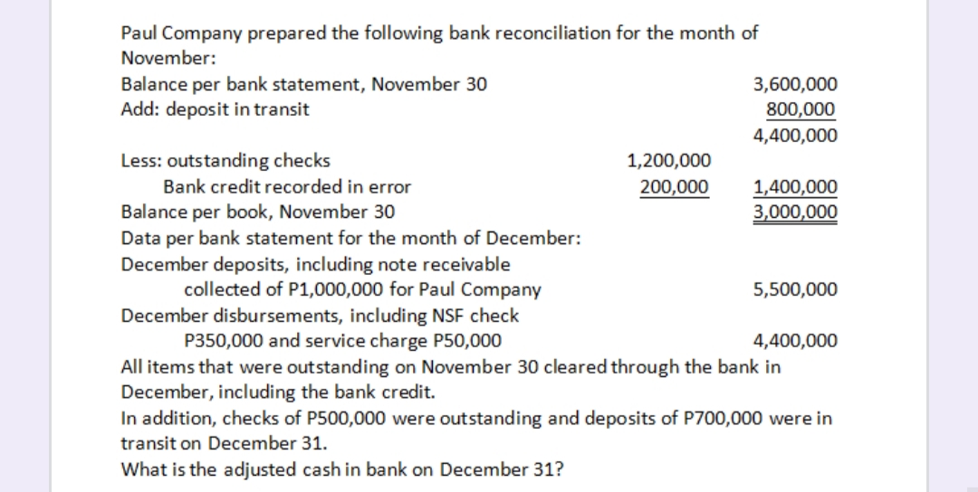 Paul Company prepared the following bank reconciliation for the month of
November:
Balance per bank statement, November 30
Add: deposit in transit
3,600,000
800,000
4,400,000
Less: outstanding checks
1,200,000
Bank credit recorded in error
1,400,000
3,000,000
200,000
Balance per book, November 30
Data per bank statement for the month of December:
December deposits, including note receivable
collected of P1,000,000 for Paul Company
December disbursements, including NSF check
P350,000 and service charge P50,000
5,500,000
4,400,000
All items that were outstanding on November 30 cleared through the bank in
December, including the bank credit.
In addition, checks of P500,000 were outstanding and deposits of P700,000 were in
transit on December 31.
What is the adjusted cash in bank on December 31?

