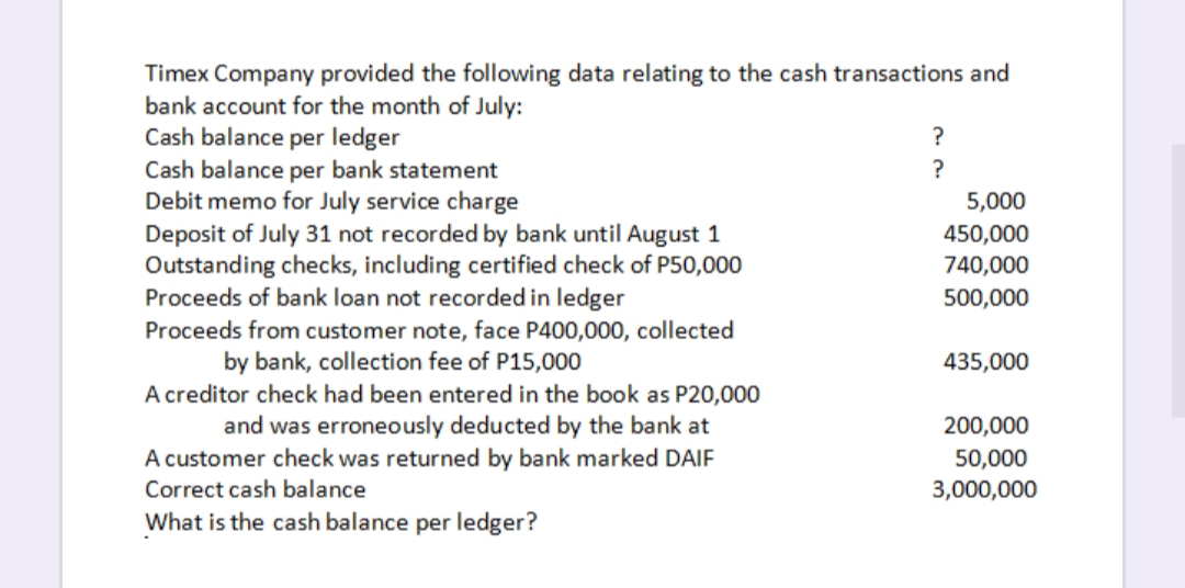 Timex Company provided the following data relating to the cash transactions and
bank account for the month of July:
Cash balance per ledger
Cash balance per bank statement
Debit memo for July service charge
Deposit of July 31 not recorded by bank until August 1
Outstanding checks, including certified check of P50,000
Proceeds of bank loan not recorded in ledger
Proceeds from customer note, face P400,000, collected
?
?
5,000
450,000
740,000
500,000
by bank, collection fee of P15,000
A creditor check had been entered in the book as P20,000
and was erroneously deducted by the bank at
A customer check was returned by bank marked DAIF
435,000
200,000
50,000
Correct cash balance
3,000,000
What is the cash balance per ledger?
