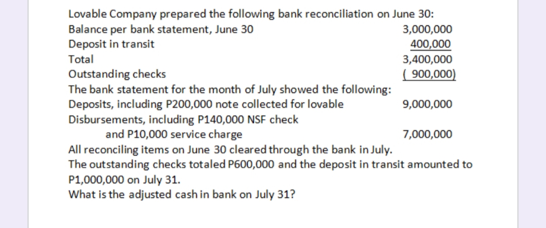Lovable Company prepared the following bank reconciliation on June 30:
Balance per bank statement, June 30
Deposit in transit
Total
3,000,000
400,000
3,400,000
( 900,000)
Outstanding checks
The bank statement for the month of July showed the following:
Deposits, including P200,000 note collected for lovable
Disbursements, including P140,000 NSF check
9,000,000
and P10,000 service charge
7,000,000
All reconciling items on June 30 cleared through the bank in July.
The outstanding checks totaled P600,000 and the deposit in transit amounted to
P1,000,000 on July 31.
What is the adjusted cash in bank on July 31?

