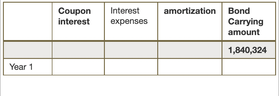 Year 1
Coupon
interest
Interest
expenses
amortization Bond
Carrying
amount
1,840,324