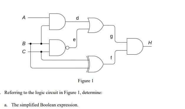 A
d
e
H
C
f
Figure 1
Referring to the logic circuit in Figure 1, determine:
a. The simplified Boolean expression.
