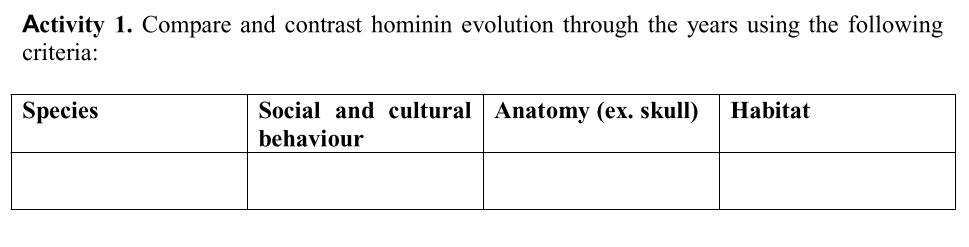 Activity 1. Compare and contrast hominin evolution through the years using the following
criteria:
Species
Social and cultural Anatomy (ex. skull)
Habitat
behaviour
