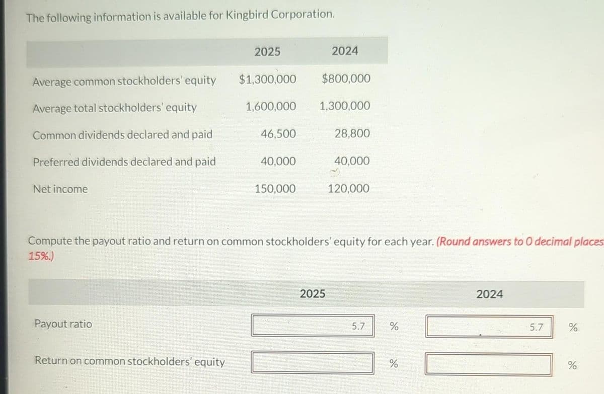 The following information is available for Kingbird Corporation.
Average common stockholders' equity
Average total stockholders' equity
Common dividends declared and paid
Preferred dividends declared and paid
Net income
Payout ratio
2025
Return on common stockholders' equity
$1,300,000
1,600,000
46,500
40,000
150,000
2024
$800,000
1,300,000
2025
28,800
Compute the payout ratio and return on common stockholders' equity for each year. (Round answers to 0 decimal places
15%.)
40,000
120,000
5.7
%
do
%
2024
5.7
%
%