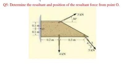 Q5: Determine the resultant and position of the resultant force from point O.
3 KN
30
to
0.1 m
02 m
03 m
5 KN
4 KN
