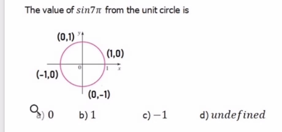 The value of sin7n from the unit circle is
(0,1)
(1,0)
(-1,0)
(0,-1)
b) 1
c) –1
d) undefined
