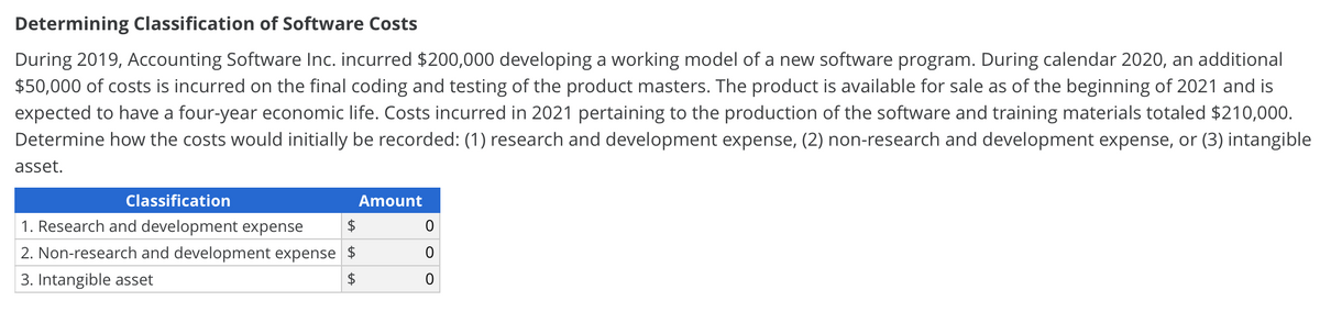 Determining Classification of Software Costs
During 2019, Accounting Software Inc. incurred $200,000 developing a working model of a new software program. During calendar 2020, an additional
$50,000 of costs is incurred on the final coding and testing of the product masters. The product is available for sale as of the beginning of 2021 and is
expected to have a four-year economic life. Costs incurred in 2021 pertaining to the production of the software and training materials totaled $210,000.
Determine how the costs would initially be recorded: (1) research and development expense, (2) non-research and development expense, or (3) intangible
asset.
Classification
Amount
1. Research and development expense
2. Non-research and development expense
3. Intangible asset
2$
