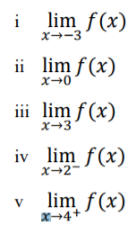 i
lim f(x)
x→-3
ii lim f (x)
x→0
iii lim f(x)
x→3
iv lim f(x)
x→2-
lim f(x)
X-4+
V
