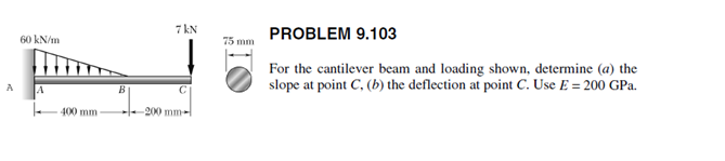 7 kN
PROBLEM 9.103
60 kN/m
75 mm
For the cantilever beam and loading shown, determine (a) the
slope at point C, (b) the deflection at point C. Use E = 200 GPa.
A
400 mm
-200 mm-
