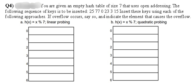 Q4)
following sequence of keys is to be inserted: 25 77 0 23 3 15 Insert these keys using each of the
following approaches. If overflow occurs, say so, and indicate the element that causes the overflow.
You are given an empty hash table of size 7 that uses open addressing. The
a. h(x) = x % 7; linear probing
b. h(x) = x % 7; quadratic probing
1
2
3
3
4
61
2.
6.
