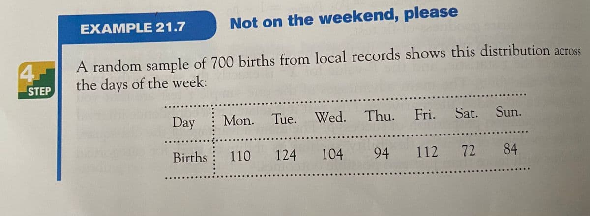 Not on the weekend, please
EXAMPLE 21.7
A random sample of 700 births from local records shows this distribution across
the days of the week:
4.
STEP
Day
Mon. Tue. Wed. Thu. Fri. Sat. Sun.
Births
110 124 104 94 112 72 84
..
