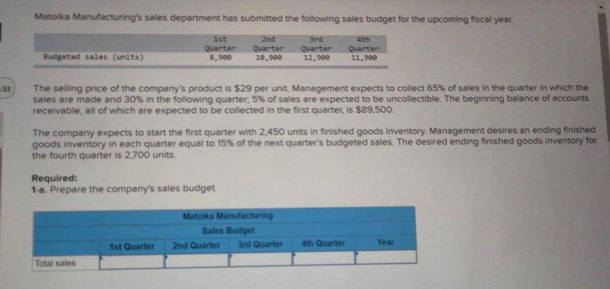 Matoika Manufacturing's sales department has submitted the following sales budget for the upcoming fiscal year:
2nd
3rd
Quarter
12,900
1st
4th
Quarter
8,900
Quarter
10,900
Quarter
11,900
Budgeted sales (units)
The selling price of the company's product is $29 per unit. Management expects to collect 65% of sales in the quarter in which the
sales are made and 30% in the following quarter; 5% of sales are expected to be uncollectible. The beginning balance of accounts
receivable, all of which are expected to be collected in the first quarter, is $89,500.
33
The company expects to start the first quarter with 2,450 units in finished goods inventory. Management desires an ending finished
goods inventory in each quarter equal to 15% of the next quarter's budgeted sales. The desired ending finished goods inventory for
the fourth quarter is 2,700 units.
Required:
1-a. Prepare the company's sales budget.
Matoika Manufacturing
Sales Budget
1st Quarter
2nd Quarter
3rd Quarter
4th Quarter
Year
Total sales
