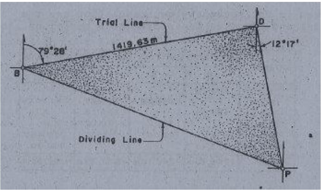 A
79 28
Trial Line
1419.63m
Dividing Line-
12 17¹