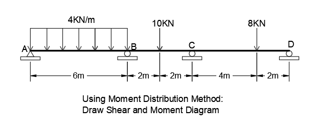 4KN/m
10KN
8KN
A
- 6m
2m
2m
- 4m
2m
Using Moment Distribution Method:
Draw Shear and Moment Diagram
