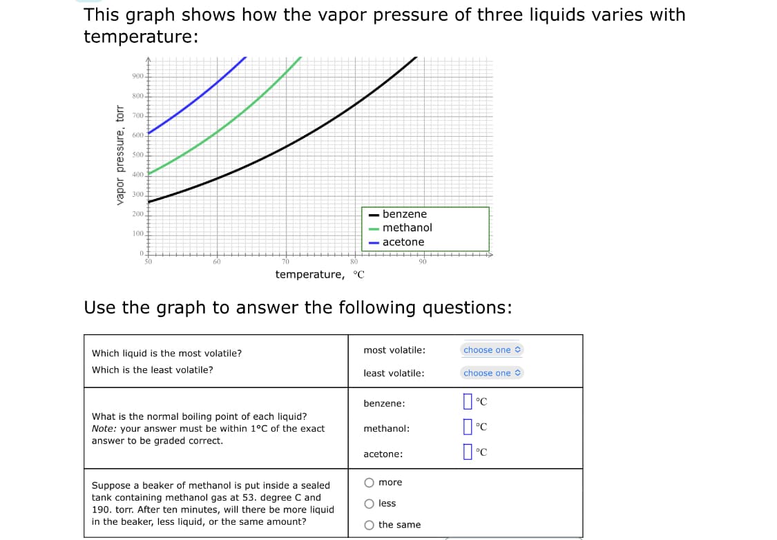 This graph shows how the vapor pressure of three liquids varies with
temperature:
900-
800-
700-
600.
500.
400.
300.
- benzene
- methanol
200.
100,
- acetone
0.
50
temperature, °C
Use the graph to answer the following questions:
most volatile:
choose one O
Which liquid is the most volatile?
Which is the least volatile?
least volatile:
choose one O
benzene:
What is the normal boiling point of each liquid?
Note: your answer must be within 1°C of the exact
answer to be graded correct.
methanol:
°C
acetone:
O more
Suppose a beaker of methanol is put inside a sealed
tank containing methanol gas at 53. degree C and
190. torr. After ten minutes, will there be more liquid
in the beaker, less liquid, or the same amount?
O less
O the same
vapor pressure, torr
